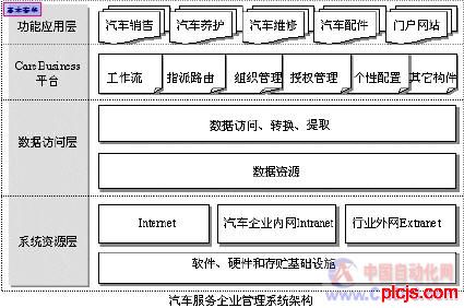 二手车销售如何做账?-购入二手车如何做账