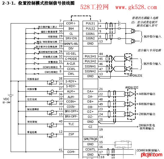 用plc控制伺服电机,伺服电机反馈的脉冲信号给