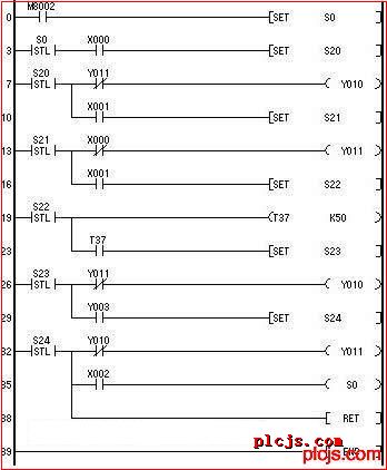 三菱PLC中STL指令怎么写-三菱PLC中STL指令