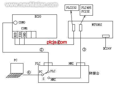 newmaker.com