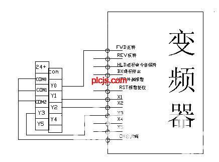 ＰＬＣ结合变频器在风机节能上的应用  