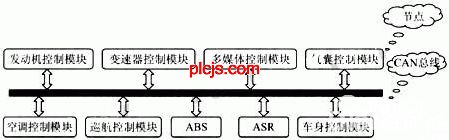 图1 汽车CAN总线网络系统架构