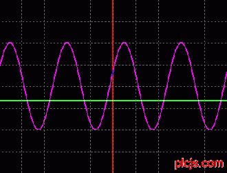 图1a. 对正弦信号进行每周期一次的采样时，得到一个幅度为任意值的直流信号。