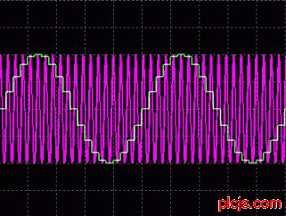 图1c. Fsignal = 190kHz、Fs = 200kHz是欠采样信号，所得结果是混叠现象导致的。