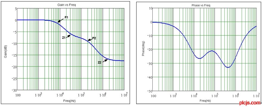 图5：两只电容并联的幅度\相位频率特性。