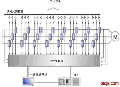 图1：10kV变频器系统结构图