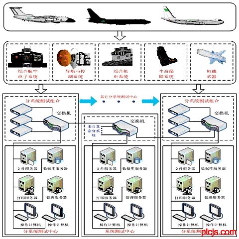LXI测试总线技术在飞机电子设备测试中的应用