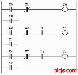 典型的顺序控制逻辑电路的梯形图
