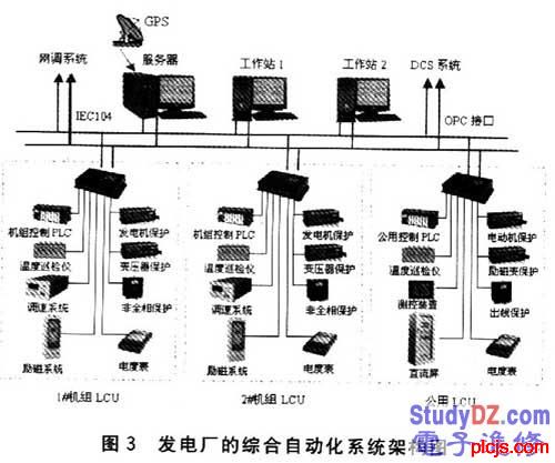 发电厂的综合自动化系统架构图