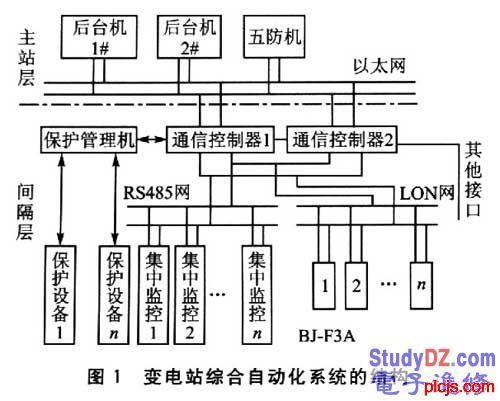 网络结构