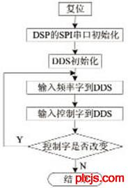 可变增益放大器原理图