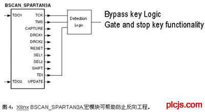 检测逻辑可监控FPGA构造中的JTAG控制信号