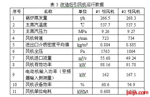 点“旧”成金再制造变“再智造”(图1)