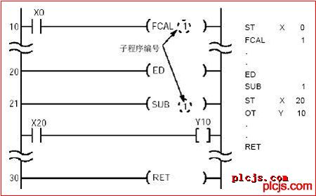 松下plc输出off型子程序调用指令-全面实用的工