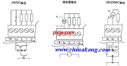 s7-200系列plc 数字量扩展模块技术规范及接线